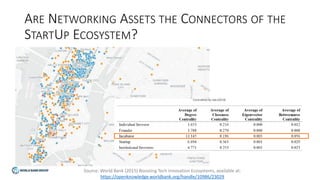 ARE NETWORKING ASSETS THE CONNECTORS OF THE
STARTUP ECOSYSTEM?
Source: World Bank (2015) Boosting Tech Innovation Ecosystems, available at:
https://openknowledge.worldbank.org/handle/10986/23029
 