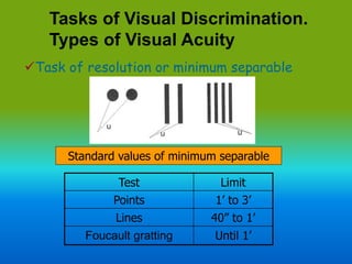 Visual acuity for optmetry students by DR.Ihsan Bazirgan | PPT
