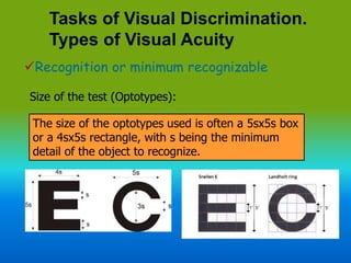 Visual Acuity Test Objects Visual acuity for optmetry students by DR.Ihsan Bazirgan | PPT