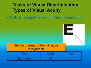 Visual acuity for optmetry students by DR.Ihsan Bazirgan | PPT