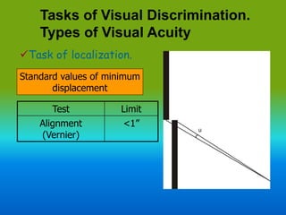 Visual acuity for optmetry students by DR.Ihsan Bazirgan | PPT