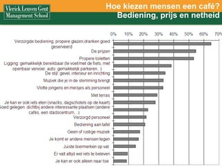 Hoe kiezen mensen een café? Bediening, prijs en netheid 