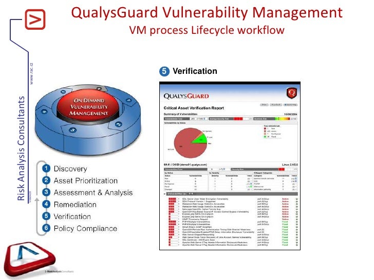 vulnerability management workflow vulnerability management vulnerability management workflow vulnerability management