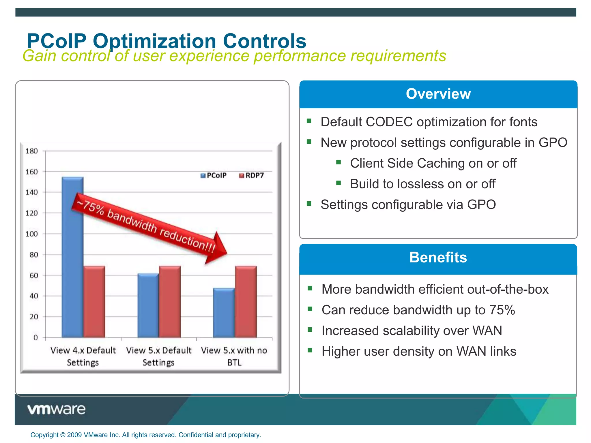 Protect critical data and information