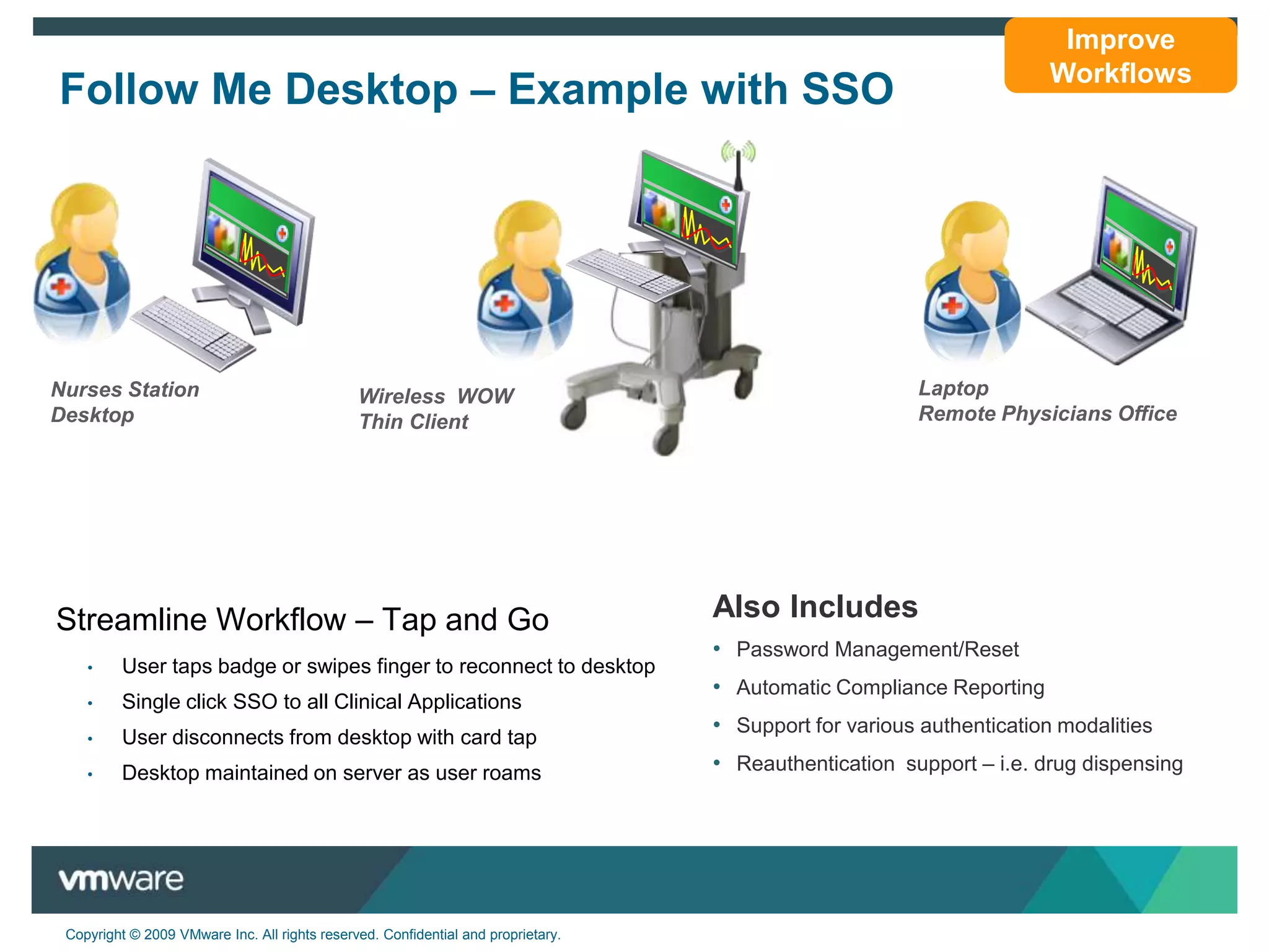 Quickly roll out new applications or services EMR/EHR