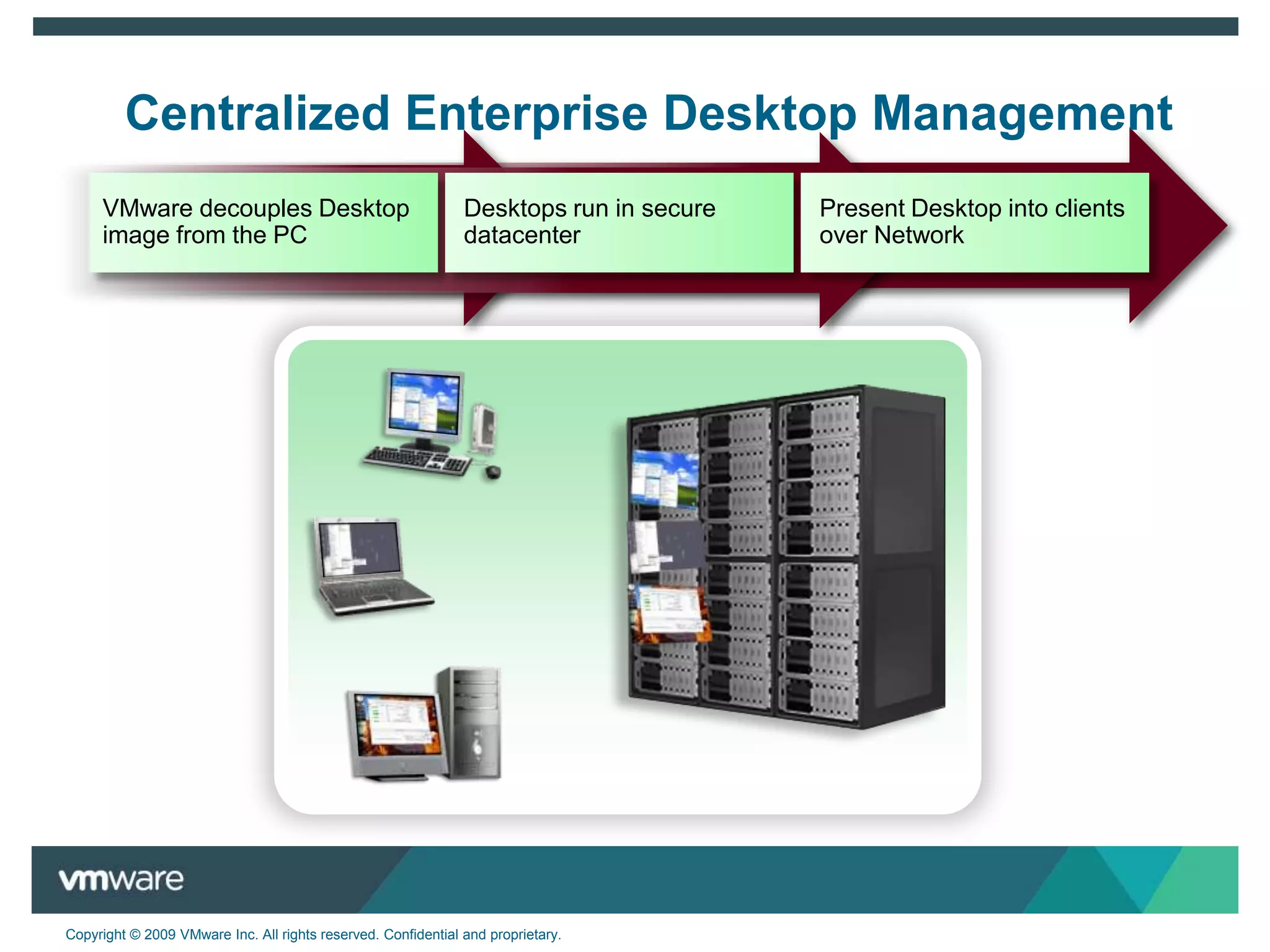 Maintain compliance and protect sensitive data