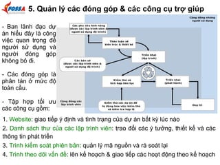 5. Quản lý các đóng góp & các công cụ trợ giúp 
- Ban lãnh đạo dự 
án hiểu đây là công 
việc quan trọng để 
người sử dụng và 
người đóng góp 
không bỏ đi. 
- Các đóng góp là 
phân tán ở mức độ 
toàn cầu. 
- Tập hợp tối ưu 
các công cụ gồm: 
1. Website: giao tiếp ý định và tình trạng của dự án bất kỳ lúc nào 
2. Danh sách thư của các lập trình viên: trao đổi các ý tưởng, thiết kế và các 
thông tin phát triển 
3. Trình kiểm soát phiên bản: quản lý mã nguồn và rà soát lại 
4. Trình theo dõi vấn đề: lên kế hoạch & giao tiếp các hoạt động theo kế hoạch 
 
