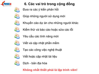 6. Các vai trò trong cộng đồng 
Đưa ra các ý kiến phản hồi 
Giúp những người sử dụng mới 
Khuyến cáo dự án cho những người khác 
Kiểm thử và báo cáo hoặc sửa các lỗi 
Yêu cầu các tính năng mới 
Viết và cập nhật phần mềm 
Tạo các công việc nghệ thuật 
Viết hoặc cập nhật tài liệu 
Dịch - bản địa hóa 
Không nhất thiết phải là lập trình viên! 
 