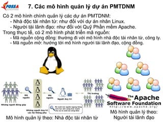 7. Các mô hình quản lý dự án PMTDNM 
Có 2 mô hình chính quản lý các dự án PMTDNM: 
- Nhà độc tài nhân từ: như đối với dự án nhân Linux. 
- Người tài lãnh đạo: như đối với Quỹ Phần mềm Apache. 
Trong thực tế, có 2 mô hình phát triển mã nguồn: 
- Mã nguồn cộng đồng: thường đi với mô hình nhà độc tài nhân từ, công ty. 
- Mã nguồn mở: hướng tới mô hình người tài lãnh đạo, cộng đồng. 
Mô hình quản lý theo: Nhà độc tài nhân từ 
Mô hình quản lý theo: 
Người tài lãnh đạo 
 