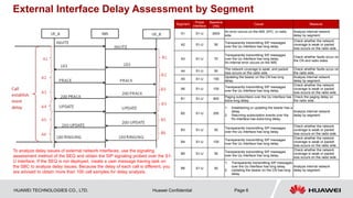 3 VoLTE Call Setup Delay Assessment Optimization.pptx