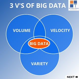 3 V'S OF BIG DATA
VOLUME VELOCITY
BIG DATA
VARIETY
 