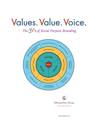 Values.Value.Voice.
The 3V’s of Social Purpose Branding

on
at i

egic Communication
Strat
Re
so
ur
ce

ic
un t
m
m men
o e
ag

I CE

O
V

de

ut
l lo g
Ro inin
a

E

Visual Identity

ui

Br
a
an nd
d
Tr

es
l in

Organizational
Development

d Pe rsonal it
y
Bran

Mission

U

Program and
Service Delivery

U
VAL E S

VAL

ssage Framework
Me

Mu
lt

nt
me
op

i cu
l
an tura
d
En l C
g

D

el
ev

d Statement
Bran

Br
an
d

g Evaluation
Ongoin
and Refinement

www.metgroup.com

G

 
