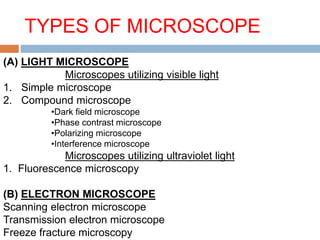 TYPES OF MICROSCOPE
(A) LIGHT MICROSCOPE
Microscopes utilizing visible light
1. Simple microscope
2. Compound microscope
•Dark field microscope
•Phase contrast microscope
•Polarizing microscope
•Interference microscope
Microscopes utilizing ultraviolet light
1. Fluorescence microscopy
(B) ELECTRON MICROSCOPE
Scanning electron microscope
Transmission electron microscope
Freeze fracture microscopy
 