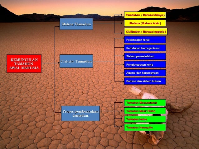 Sejarah Tingkatan 4: Bab1