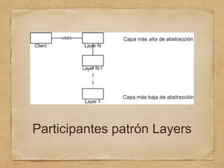 Participantes patrón Layers
 
