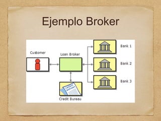 Ejemplo Broker
 