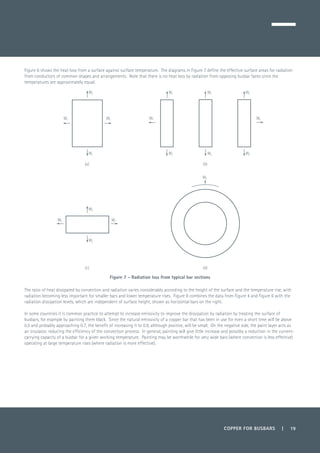 Figure 6 shows the heat loss from a surface against surface temperature. The diagrams in Figure 7 define the effective surface areas for radiation
from conductors of common shapes and arrangements. Note that there is no heat loss by radiation from opposing busbar faces since the
temperatures are approximately equal.
Figure 7 - Radiation loss from typical bar sections
The ratio of heat dissipated by convection and radiation varies considerably according to the height of the surface and the temperature rise, with
radiation becoming less important for smaller bars and lower temperature rises. Figure 8 combines the data from Figure 4 and Figure 6 with the
radiation dissipation levels, which are independent of surface height, shown as horizontal bars on the right.
In some countries it is common practice to attempt to increase emissivity to improve the dissipation by radiation by treating the surface of
busbars, for example by painting them black. Since the natural emissivity of a copper bar that has been in use for even a short time will be above
0.5 and probably approaching 0.7, the benefit of increasing it to 0.9, although positive, will be small. On the negative side, the paint layer acts as
an insulator, reducing the efficiency of the convection process. In general, painting will give little increase and possibly a reduction in the current-
carrying capacity of a busbar for a given working temperature. Painting may be worthwhile for very wide bars (where convection is less effective)
operating at large temperature rises (where radiation is more effective).
Wr
Wr
Wr
Wr
Wr
Wr
Wr
Wr
Wr
Wr
Wr
Wr
Wr Wr
Wr
Wr
(a) (b)
(c) (d)
Wr
COPPER FOR BUSBARS | 19
 