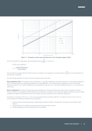 Figure 11 - Parameter p versus cross-sectional area in mm2
for typical copper at 80˚C
In some of the plots the scaling factor may be expressed simply as or in terms of γ.
(b)	The ratio γ, defined as
This can often give a physical idea of the effect of size of a conductor as, for example, for round bars where
 
and d is the bar diameter. For
low losses γ≤ 1 is desirable.
For a given busbar geometry, the values of γ and p are proportional to each other.
Quasi logarithmic scales: The resistance ratio or shape factor, S = Rac / Rdc , approaches unity at low frequencies. In some graphs the logarithm
of (S–1) is plotted against the independent variable such as scaling parameter, p . This method shows the approach to unity in more detail.
However, the values on the S scale are labelled as the actual values of S and not of (S–1). Such plots typically go down to S = 1.01 as covering a
useful range.
Busbar configuration: The choice of busbar configuration will depend on many factors. Round bars, tubes, strips or channels are common.
Factors to be taken into consideration include frequency and the presence of harmonics, cost of materials, degree of compactness sought, cooling
arrangements, magnetic mechanical forces and cost of support structures, inductance and, for longer bars, capacitance.
From Figure 11 it will be seen that, for p < 2, the cross-sectional area of bars is limited to 400 mm2
. At a typical current of 2 A mm-2
this is a
current of 800 A. The effective ac resistance may be reduced by:
1. 	 Using two bars per phase separated by a suitable distance along their length. This possibility is discussed for some shapes in later
sections.
2. 	 Using multiple bars for a phase and transposing them along the length of the bar
3.	 Interleaving phases but then the design becomes more detailed.
COPPER FOR BUSBARS | 23
0.1
1.0
10.0
10 100 1000 10000
Parameter,p
Cross-sectional area (mm2
)
50Hz
60Hz
400Hz
 