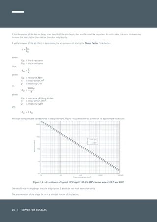 26 | COPPER FOR BUSBARS
If the dimensions of the bar are larger than about half the skin depth, then ac effects will be important. In such a case, the extra thickness may
increase the losses rather than reduce them, but only slightly.
A useful measure of the ac effect in determining the ac resistance of a bar is the Shape Factor, S, defined as
	
	
where:
Rdc	 is the dc resistance
Rac 	 is the ac resistance
thus,
where:
Rdc	 is resistance, Ω/m
A 	 is cross-section, m2
ρ 	 is resistivity, Ω m
or,
where:
Rdc 	 is resistance, µΩ/m or mΩ/km
A 	 is cross-section, mm2
ρ 	 is resistivity, nΩ m
and
Although computing the bar resistance is straightforward, Figure 14 is given either as a check or for approximate estimation.
Figure 14 - dc resistance of typical HC Copper (101.5% IACS) versus area at 20ºC and 80ºC
One would hope in any design that the shape factor, S, would be not much more than unity.
The determination of the shape factor is a principal feature of this section.
0.1
1.0
10.0
100.0
1000.0
10 100 1000 10000 1000000
Resistance(nΩ/m)
Cross-sectional area (mm2
)
20°C
80°C
 