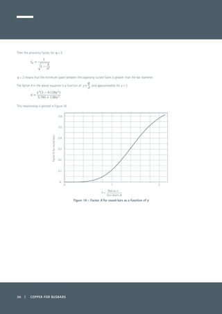 30 | COPPER FOR BUSBARS
Then the proximity factor, for h > 2
h > 2 means that the minimum space between the opposing curved faces is greater than the bar diameter.
The factor A in the above equation is a function of and approximately for g < 2
	
This relationship is plotted in Figure 16.
Figure 16 - Factor A for round bars as a function of g
0 1 2
0
0.1
0.2
0.3
0.4
0.5
0.6
FactorAforroundbars
=
Radius, a
Skin depth, δ
 