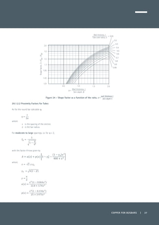COPPER FOR BUSBARS | 37
Figure 24 - Shape factor as a function of the ratio,
2A.1.2.2 Proximity Factors for Tubes
As for the round bar calculate h,
	
where:
s 	 is the spacing of the centres
a 	 is the bar radius.
For moderate to large spacings, i.e. for h > 2,
	
	
	
with the factor A now given by
	
where:
0.5 1.0 1.5 2.0
1.02
1.01
1.05
1.1
1.2
1.5
2.0
0.05
0.2
0.3
0.4
0.5
0.6
0.7
0.8
0.9
0.99
Shapefactor,S=Rac/Rdc
Wall thickness, t
Tube outer radius, a
=
g =
Wall thickness, t
Skin depth, δ
 