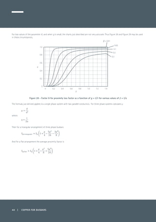 40 | COPPER FOR BUSBARS
For low values of the parameter A, and when g is small, the charts just described are not very accurate. Thus Figure 28 and Figure 29 may be used
in these circumstances.
Figure 28 - Factor A for proximity loss factor as a function of g = t/δ for various values of β = t/a
The formula just derived applies to a single phase system with two parallel conductors. For three phase systems calculate µ:
where:
	
Then for a triangular arrangement of three phase busbars
	
And for a flat arrangement the average proximity factor is
0 0.2 0.4 0.6 0.8 1.0 1.2 1.4
0.2
0.4
0.6
0.8
1.0
0.3
0.2
0.1
0.05
β = 0.01
A
g
0
 