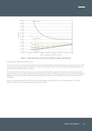 COPPER FOR BUSBARS | 65
Figure 41 - Total cost per metre of bar versus bar width for a range of operating times
Figures 40 and 41 illustrate two important points:
At the minimum bar size – i.e. the size that would be selected by conventional methods – the cost of lifetime energy is many times the cost of the
conductor; a factor of approximately 3.4 at 5000 hours. In fact, such a bar wastes its own cost in energy in less than 1500 operational hours, at
the material and energy costs used in this example.
The minimum of the total cost curve is shallow, meaning that there is some latitude for judgement in the selection of the final size with a high
degree of confidence in the outcome. For example, if the operational hours were not well known, but could be expected to be between 20 000 and
50 000 hours, a 100 mm bar could be confidently selected, being a little over optimum size for 20 000 hours and a little under optimum size for
50 000 hours.
Figure 42 is an alternative plot of the data in Figure 41 showing the optimum current density for a range of operating hours. As would be
expected, the optimum current density reduces as operating hours increase.
0.00
20.00
40.00
60.00
80.00
100.00
120.00
140.00
160.00
180.00
200.00
0 20 40 60 80 100 120 140 160
Totalcost(€)
Width of copper bar (mm) [Thickness 6.3 mm]
50 000 hours
20 000 hours
10 000 hours
5000 hours
2000 hours
 