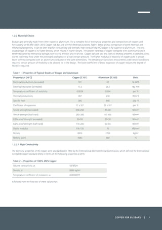COPPER FOR BUSBARS | 7
1.2.2 Material Choice
Busbars are generally made from either copper or aluminium. For a complete list of mechanical properties and compositions of copper used
for busbars, see BS EN 13601: 2013 Copper rod, bar and wire for electrical purposes. Table 1 below gives a comparison of some electrical and
mechanical properties. It can be seen that for conductivity and strength, high conductivity (HC) copper is far superior to aluminium. The only
disadvantage of copper is its higher density, which results in higher weight. The greater hardness of copper compared with aluminium gives it
better resistance to mechanical damage, both during erection and in service. Copper bars are also less likely to develop problems in clamped joints
due to cold metal flow under the prolonged application of a high contact pressure. The higher modulus of elasticity of copper gives it greater
beam stiffness compared with an aluminium conductor of the same dimensions. The temperature variations encountered under service conditions
require a certain amount of flexibility to be allowed for in the design. The lower coefficient of linear expansion of copper reduces the degree of
flexibility required.
Table 1 – Properties of Typical Grades of Copper and Aluminium
Property (at 20°C) Copper (C101) Aluminium (1350) Units
Electrical conductivity (annealed) 101 61 % IACS
Electrical resistance (annealed) 17.2 28.3 nΩ mm
Temperature coefficient of resistivity 0.0039 0.004 per °K
Thermal conductivity 397 230 W/m°K
Specific heat 385 900 J/kg °K
Coefficient of expansion 17 x 10-6
23 x 10-6
per °K
Tensile strength (annealed) 200-250 50-60 N/mm2
Tensile strength (half hard) 260-300 85-100 N/mm2
0.2% proof strength (annealed) 50-55 20-30 N/mm2
0.2% proof strength (half hard)) 170-200 60-65 N/mm2
Elastic modulus 116-130 70 kN/mm2
Density 8910 2700 kg/m2
Melting point 1083 660 °C
1.2.2.1 High Conductivity
The electrical properties of HC copper were standardised in 1913 by the International Electrotechnical Commission, which defined the International
Annealed Copper Standard (IACS) in terms of the following properties at 20°C:
Table 2 – Properties of 100% IACS Copper
Volume conductivity, sv
58 MS/m
Density, d 8890 kg/m³
Temperature coefficient of resistance, a 0.00393/°C
It follows from the first two of these values that:
 