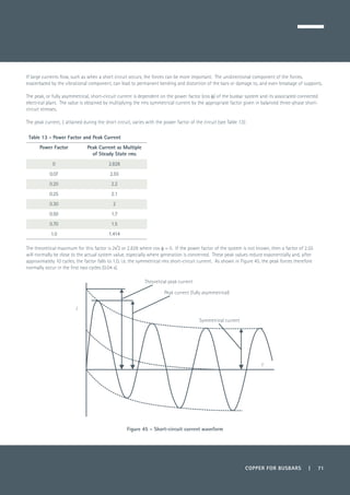 COPPER FOR BUSBARS | 71
If large currents flow, such as when a short circuit occurs, the forces can be more important. The unidirectional component of the forces,
exacerbated by the vibrational component, can lead to permanent bending and distortion of the bars or damage to, and even breakage of supports.
The peak, or fully asymmetrical, short-circuit current is dependent on the power factor (cos f) of the busbar system and its associated connected
electrical plant. The value is obtained by multiplying the rms symmetrical current by the appropriate factor given in balanced three-phase short-
circuit stresses.
The peak current, I, attained during the short circuit, varies with the power factor of the circuit (see Table 13):
Table 13 - Power Factor and Peak Current
Power Factor Peak Current as Multiple
of Steady State rms
0 2.828
0.07 2.55
0.20 2.2
0.25 2.1
0.30 2
0.50 1.7
0.70 1.5
1.0 1.414
The theoretical maximum for this factor is 2√2 or 2.828 where cos f = 0. If the power factor of the system is not known, then a factor of 2.55
will normally be close to the actual system value, especially where generation is concerned. These peak values reduce exponentially and, after
approximately 10 cycles, the factor falls to 1.0, i.e. the symmetrical rms short-circuit current. As shown in Figure 45, the peak forces therefore
normally occur in the first two cycles (0.04 s).
Figure 45 – Short-circuit current waveform
Symmetrical current
Peak current (fully asymmetrical)
Theoretical peak current
I
t
 