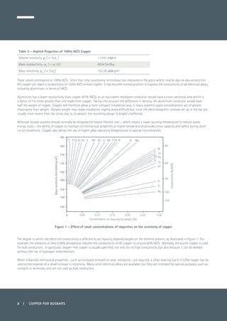 8 | COPPER FOR BUSBARS
Table 3 – Implied Properties of 100% IACS Copper
Volume resistivity, rv
( = 1/sv
) 1.7241 mΩcm
Mass conductivity, sm
( = sv
/d ) 6524 Sm²/kg
Mass resistivity, rm
( = 1/sm
) 153.28 μΩkg/m²
These values correspond to 100% IACS. Since that time, processing technology has improved to the point where routine day-to-day-production
HC copper can reach a conductivity of 102% IACS or even higher. It has become normal practice to express the conductivity of all electrical alloys,
including aluminium, in terms of IACS.
Aluminium has a lower conductivity than copper (61% IACS), so an equivalent resistance conductor would have a cross-sectional area which is
a factor of 1.6 times greater than one made from copper. Taking into account the difference in density, the aluminium conductor would have
half the weight of copper. Copper will therefore allow a more compact installation and, in many systems, space considerations are of greater
importance than weight. Greater weight may make installation slightly more difficult but, since the electromagnetic stresses set up in the bar are
usually more severe than the stress due to its weight, the mounting design is largely unaffected.
Although busbar systems should normally be designed for lowest lifetime cost – which means a lower working temperature to reduce waste
energy costs – the ability of copper to maintain its mechanical properties at higher temperatures provides extra capacity and safety during short
circuit conditions. Copper also allows the use of higher peak operating temperatures in special circumstances.
Figure 1 – Effect of small concentrations of impurities on the resistivity of copper
The degree to which the electrical conductivity is affected by an impurity depends largely on the element present, as illustrated in Figure 1. For
example, the presence of only 0.04% phosphorus reduces the conductivity of HC copper to around 80% IACS. Normally, the purest copper is used
for bulk conductors. In particular, oxygen-free copper is usually specified, not only for its high conductivity but also because it can be welded
without the risk of hydrogen embrittlement.
When enhanced mechanical properties - such as increased strength or wear resistance - are required, a silver-bearing (up to 0.12%) copper can be
used at the expense of a small increase in resistivity. Many other electrical alloys are available, but they are intended for special purposes, such as
contacts or terminals, and are not used as bulk conductors.
103
100
95
90
85
185
180
175
170
165
160
155
150
145
0 0.05 0.10 0.15 0.250.20 0.30
Concentration of impurity by weight (%)
Conductivity(%IACS)
Massresistivity(microhm.kg.m2
)
Ti P Co Fe As Si Mn Ge Cr Nb Y Sb Al Sn Mg
Ni
V Zn
Cd Pb
Zr
Te
In
O
Ag
Hf
 