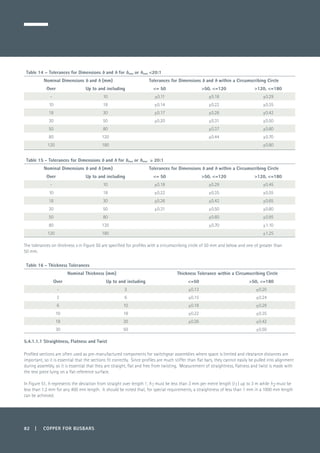 82 | COPPER FOR BUSBARS
Table 14 – Tolerances for Dimensions b and h for bmax or hmax <20:1
Nominal Dimensions b and h (mm) Tolerances for Dimensions b and h within a Circumscribing Circle
Over Up to and including <= 50 >50, <=120 >120, <=180
- 10 ±0.11 ±0.18 ±0.29
10 18 ±0.14 ±0.22 ±0.35
18 30 ±0.17 ±0.26 ±0.42
30 50 ±0.20 ±0.31 ±0.50
50 80 ±0.37 ±0.60
80 120 ±0.44 ±0.70
120 180 ±0.80
Table 15 - Tolerances for Dimensions b and h for bmax or hmax ≥ 20:1
Nominal Dimensions b and h (mm) Tolerances for Dimensions b and h within a Circumscribing Circle
Over Up to and including <= 50 >50, <=120 >120, <=180
- 10 ±0.18 ±0.29 ±0.45
10 18 ±0.22 ±0.35 ±0.55
18 30 ±0.26 ±0.42 ±0.65
30 50 ±0.31 ±0.50 ±0.80
50 80 ±0.60 ±0.95
80 120 ±0.70 ±1.10
120 180 ±1.25
The tolerances on thickness s in Figure 50 are specified for profiles with a circumscribing circle of 50 mm and below and one of greater than
50 mm.
Table 16 - Thickness Tolerances
Nominal Thickness (mm) Thickness Tolerance within a Circumscribing Circle
Over Up to and including <=50 >50, <=180
- 3 ±0.13 ±0.20
3 6 ±0.15 ±0.24
6 10 ±0.18 ±0.29
10 18 ±0.22 ±0.35
18 30 ±0.26 ±0.42
30 50 ±0.50
5.4.1.1.1 Straightness, Flatness and Twist
Profiled sections are often used as pre-manufactured components for switchgear assemblies where space is limited and clearance distances are
important, so it is essential that the sections fit correctly. Since profiles are much stiffer than flat bars, they cannot easily be pulled into alignment
during assembly, so it is essential that they are straight, flat and free from twisting. Measurement of straightness, flatness and twist is made with
the test piece lying on a flat reference surface.
In Figure 51, h represents the deviation from straight over length l ; h1 must be less than 3 mm per metre length (l1 ) up to 3 m while h2 must be
less than 1.2 mm for any 400 mm length. It should be noted that, for special requirements, a straightness of less than 1 mm in a 1000 mm length
can be achieved.
 
