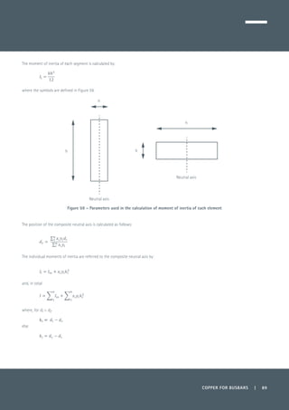 COPPER FOR BUSBARS | 89
The moment of inertia of each segment is calculated by:
where the symbols are defined in Figure 59.
Figure 59 – Parameters used in the calculation of moment of inertia of each element
The position of the composite neutral axis is calculated as follows:
	
The individual moments of inertia are referred to the composite neutral axis by:
	
and, in total
	
where, for di > dc
else
b
h
h
b
Neutral axis
Neutral axis
 