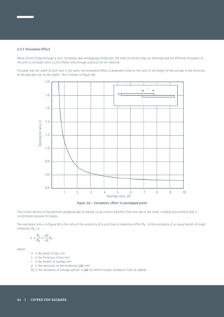 92 | COPPER FOR BUSBARS
6.3.1 Streamline Effect
When current flows through a joint formed by two overlapping conductors, the lines of current flow are distorted and the effective resistance of
the joint is increased since current flows only through a portion of the material.
Provided that the width of both bars is the same, the streamline effect is dependent only on the ratio of the length of the overlap to the thickness
of the bars and not on the width. This is shown in Figure 66.
Figure 66 - Streamline effect in overlapped joints
The current density in the direction perpendicular to the bar, i.e. as current transfers from one bar to the other, is highly non-uniform and is
concentrated around the edges.
The resistance ratio e in Figure 66 is the ratio of the resistance of a joint due to streamline effect Rs , to the resistance of an equal length of single
conductor Rb , i.e.
	
where:
a 	 is the width of bar, mm
b 	 is the thickness of bar, mm
l 	 is the length of overlap, mm
r 	 is the resistivity of the conductor, mW mm
Rs 	is the resistance of overlap section in mW (to which contact resistance must be added)
l
b
0.4
1 2 3 4 5 6 7 8 9 10
2.0
1.8
1.6
1.4
1.2
1.0
0.8
0.6
Resistanceratio,e
Overlap ratio, l/b
 