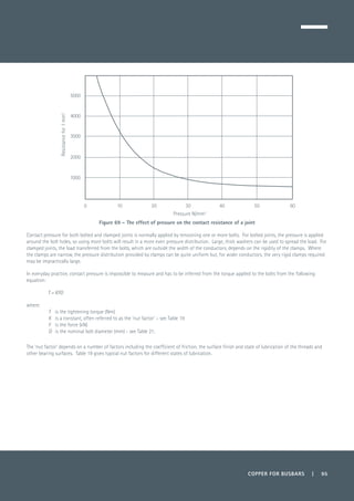 COPPER FOR BUSBARS | 95
Figure 69 – The effect of pressure on the contact resistance of a joint
Contact pressure for both bolted and clamped joints is normally applied by tensioning one or more bolts. For bolted joints, the pressure is applied
around the bolt holes, so using more bolts will result in a more even pressure distribution. Large, thick washers can be used to spread the load. For
clamped joints, the load transferred from the bolts, which are outside the width of the conductors, depends on the rigidity of the clamps. Where
the clamps are narrow, the pressure distribution provided by clamps can be quite uniform but, for wider conductors, the very rigid clamps required
may be impractically large.
In everyday practice, contact pressure is impossible to measure and has to be inferred from the torque applied to the bolts from the following
equation:
	 T = KFD
where:
T 	 is the tightening torque (Nm)
K 	 is a constant, often referred to as the ‘nut factor’ – see Table 19
F 	 is the force (kN)
D 	 is the nominal bolt diameter (mm) - see Table 21.
The ‘nut factor’ depends on a number of factors including the coefficient of friction, the surface finish and state of lubrication of the threads and
other bearing surfaces. Table 19 gives typical nut factors for different states of lubrication.
0
5000
4000
3000
2000
1000
10 20 30 40 50 60
Resistancefor1mm2
Pressure N/mm2
 
