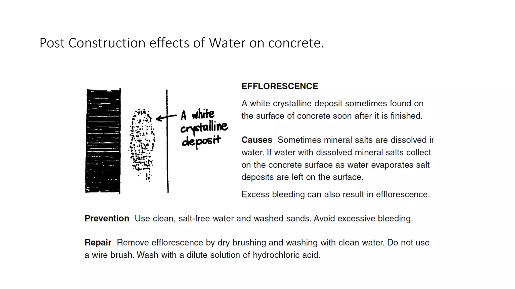 Post Construction effects of Water on concrete.
 