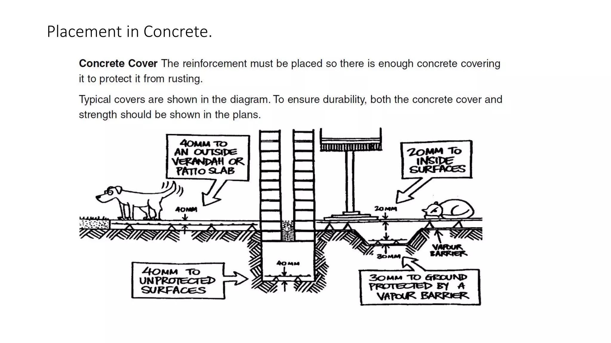 Placement in Concrete.
 