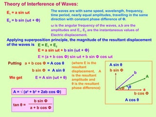 Theory of Interference of Waves:
E1 = a sin ωt
E2 = b sin (ωt + Φ)
The waves are with same speed, wavelength, frequency,
time period, nearly equal amplitudes, travelling in the same
direction with constant phase difference of Φ.
ω is the angular frequency of the waves, a,b are the
amplitudes and E1, E2 are the instantaneous values of
Electric displacement.
Applying superposition principle, the magnitude of the resultant displacement
of the waves is E = E1 + E2
E = a sin ωt + b sin (ωt + Φ)
E = (a + b cos Φ) sin ωt + b sin Φ cos ωt
Putting a + b cos Φ = A cos θ
b sin Φ = A sin θ
θΦ a
b
A
b cos Φ
b sin Φ
A cos θ
A sin θ
We get E = A sin (ωt + θ)
(where E is the
resultant
displacement, A
is the resultant
amplitude and
θ is the resultant
phase difference)
A = √ (a2
+ b2
+ 2ab cos Φ)
tan θ =
b sin Φ
a + b cos Φ
 