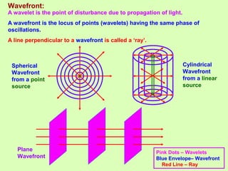 Wave Optics Class 12 Part-1 | PPT