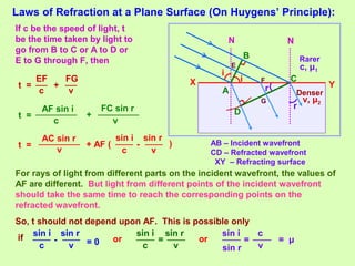 Laws of Refraction at a Plane Surface (On Huygens’ Principle):
i
i
r
r
A
B
C
D
N N
AB – Incident wavefront
CD – Refracted wavefront
XY – Refracting surface
E
F
G
X Y
c, μ1
v, μ2
Denser
Rarer
If c be the speed of light, t
be the time taken by light to
go from B to C or A to D or
E to G through F, then
EF
t =
c
+
FG
v
AF sin i
t =
c
+
FC sin r
v
For rays of light from different parts on the incident wavefront, the values of
AF are different. But light from different points of the incident wavefront
should take the same time to reach the corresponding points on the
refracted wavefront.
So, t should not depend upon AF. This is possible only
if
AC sin r
t =
cv
sin i
+ AF (
v
sin r
- )
c v = 0
sin i sin r
-
c v
sin i sin r
=
c
v
sin i
sin r
= = μor or
 