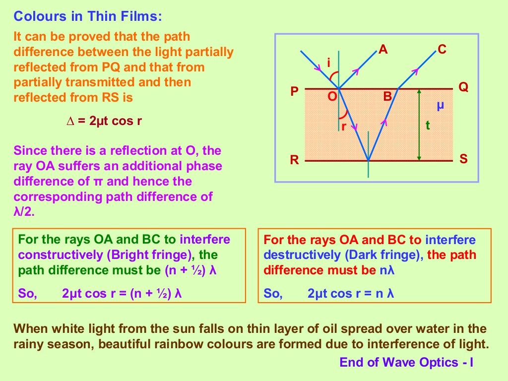 Wave Optics Class 12 Part1