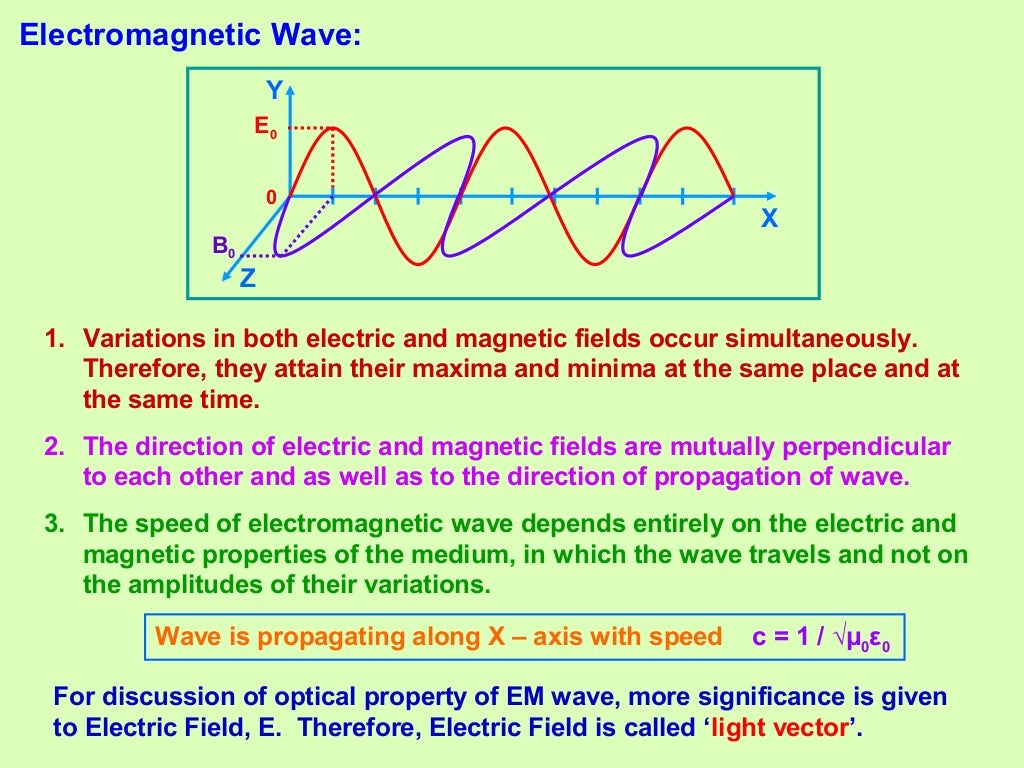 Wave Optics Class 12 Part1