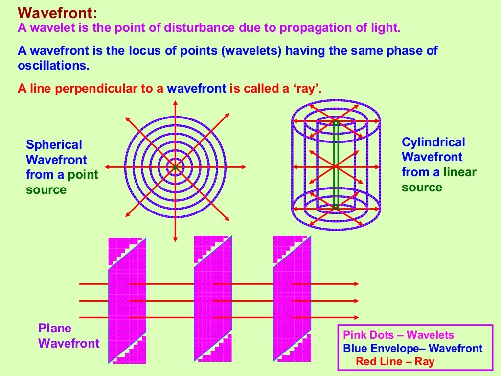 Wave Optics Class 12 Part1