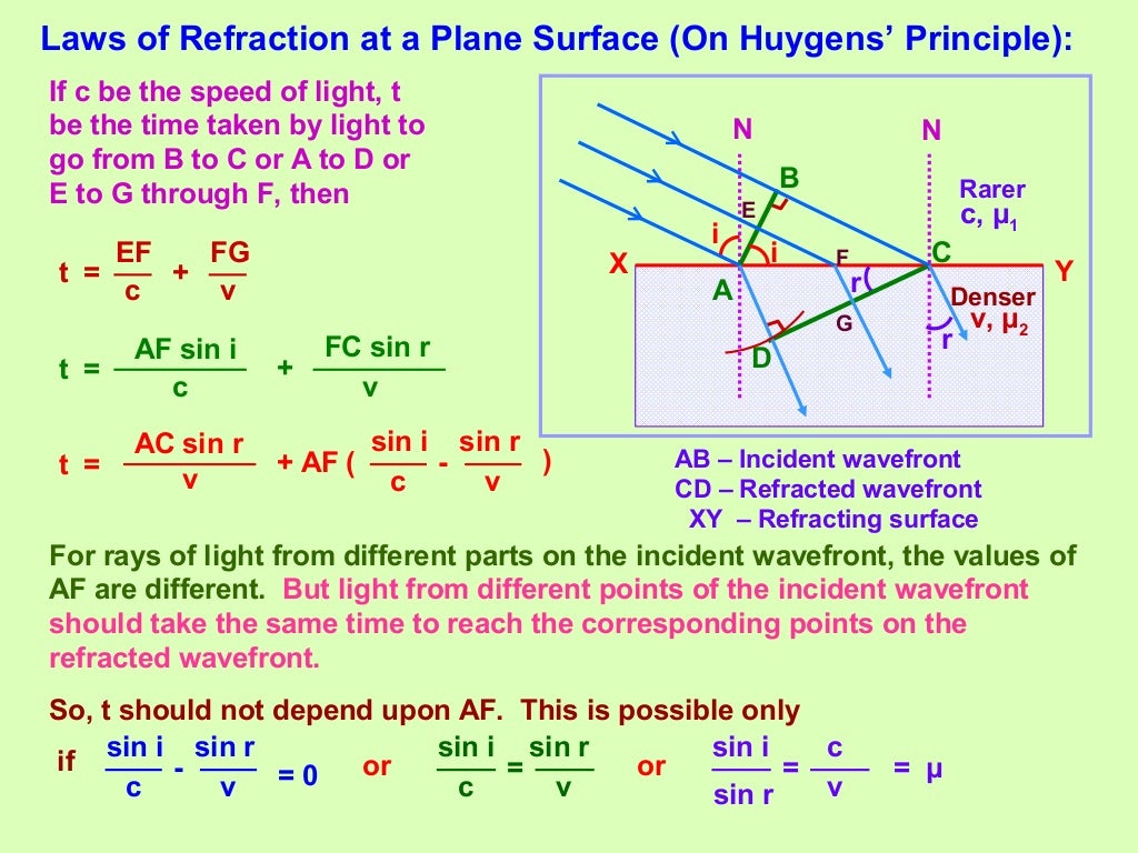 Wave Optics Class 12 Part1