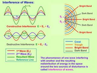 Class 12th Physics wave optics ppt | PPT