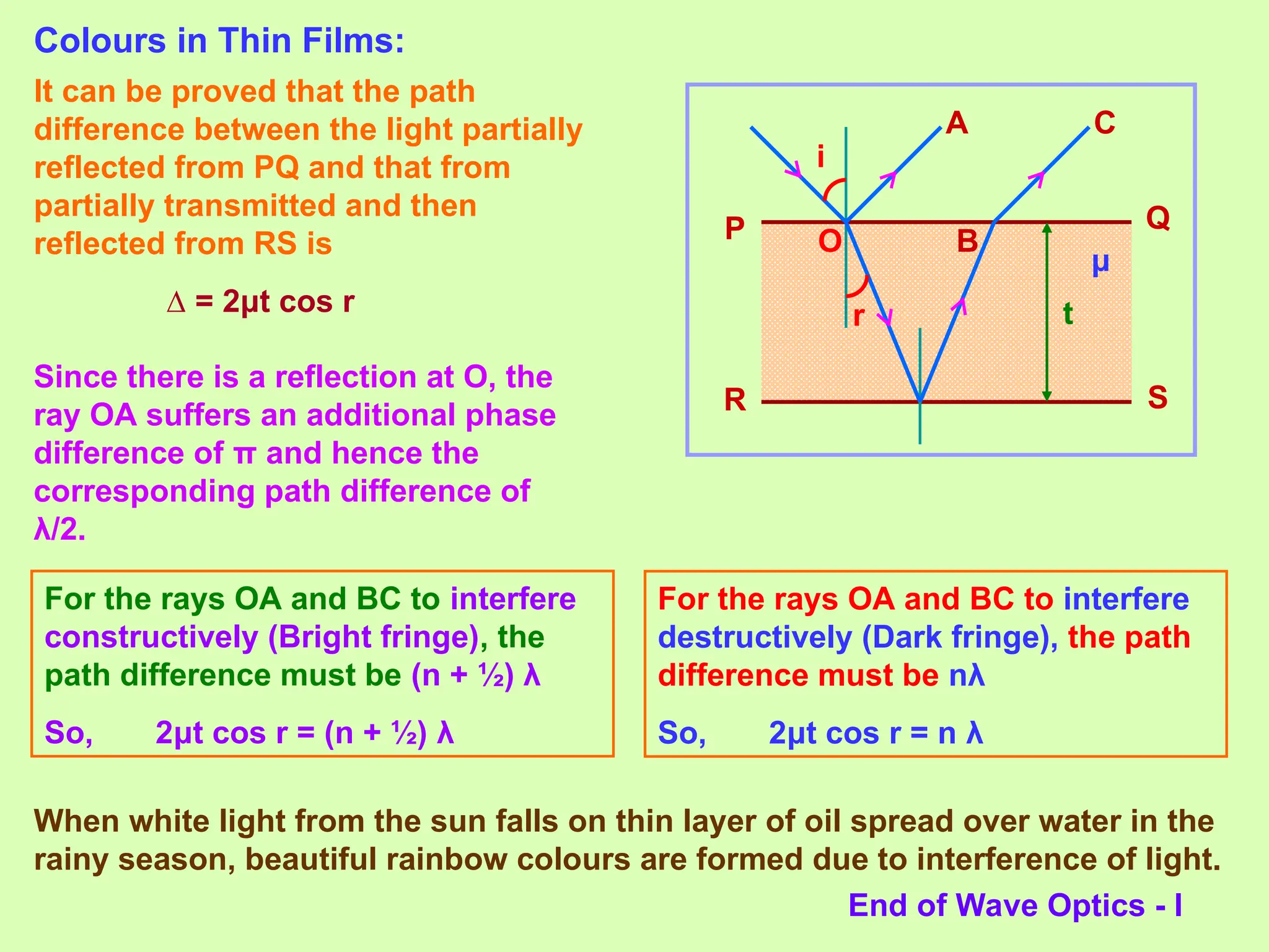 Colours in Thin Films:
P Q
R S
r
i
t
μ
It can be proved that the path
difference between the light partially
reflected from PQ and that from
partially transmitted and then
reflected from RS is
∆ = 2μt cos r
O
Since there is a reflection at O, the
ray OA suffers an additional phase
difference of π and hence the
corresponding path difference of
λ/2.
A
B
C
For the rays OA and BC to interfere
constructively (Bright fringe), the
path difference must be (n + ½) λ
So, 2μt cos r = (n + ½) λ
When white light from the sun falls on thin layer of oil spread over water in the
rainy season, beautiful rainbow colours are formed due to interference of light.
For the rays OA and BC to interfere
destructively (Dark fringe), the path
difference must be nλ
So, 2μt cos r = n λ
End of Wave Optics - I
 