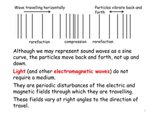 Wave travelling horizontally Particles vibrate back and
forth
compression rarefactionrarefaction
Although we may represent sound waves as a sine
curve, the particles move back and forth, not up and
down.
Light (and other electromagnetic waves) do not
require a medium.
They are periodic disturbances of the electric and
magnetic fields through which they are travelling.
These fields vary at right angles to the direction of
travel.
3
 