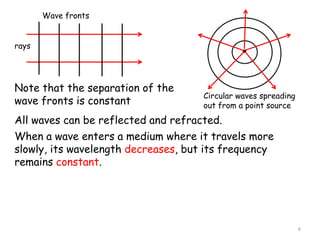 6
Wave fronts
rays
Circular waves spreading
out from a point source
Note that the separation of the
wave fronts is constant
All waves can be reflected and refracted.
When a wave enters a medium where it travels more
slowly, its wavelength decreases, but its frequency
remains constant.
 