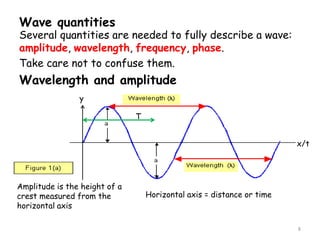 Wave quantities
Several quantities are needed to fully describe a wave:
amplitude, wavelength, frequency, phase.
Take care not to confuse them.
Wavelength and amplitude
8
y
x/t
Horizontal axis = distance or time
Amplitude is the height of a
crest measured from the
horizontal axis
T
 