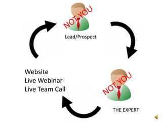NOT YOULead/ProspectWebsiteLive WebinarLive Team CallNOT YOUTHE EXPERT