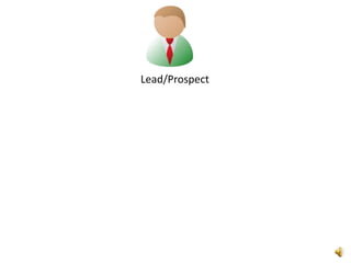 Lead/Prospect